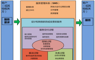 iso20000.PNG